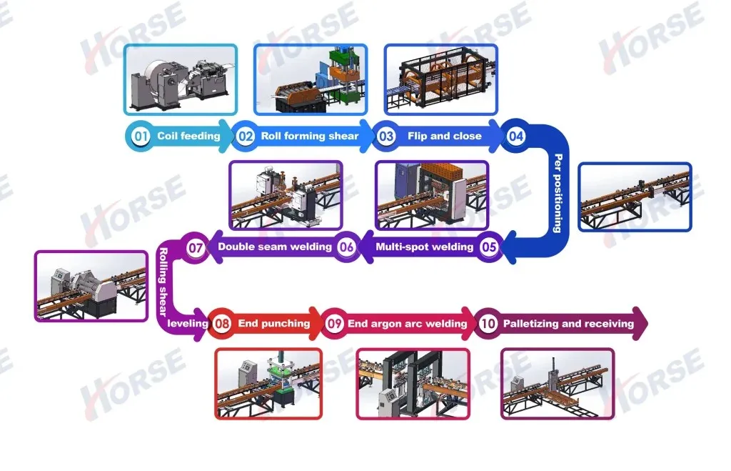 Geautomatiseerde productielijn voor transformator koelribben 0